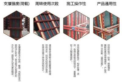 到底哪些项目适合用新型钢背楞支撑?有啥作用