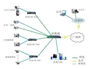 全国可用的劳务实名制系统,工地员工实名制通道