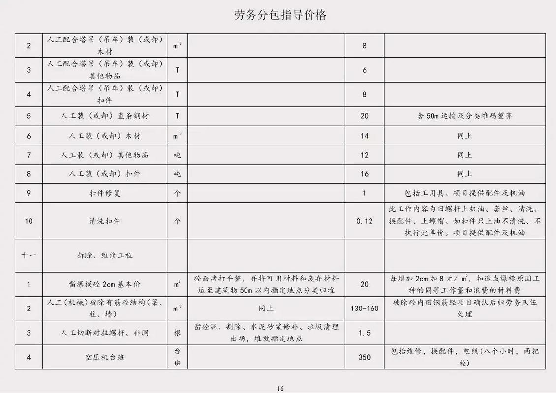 建筑工程劳务分包指导参考价